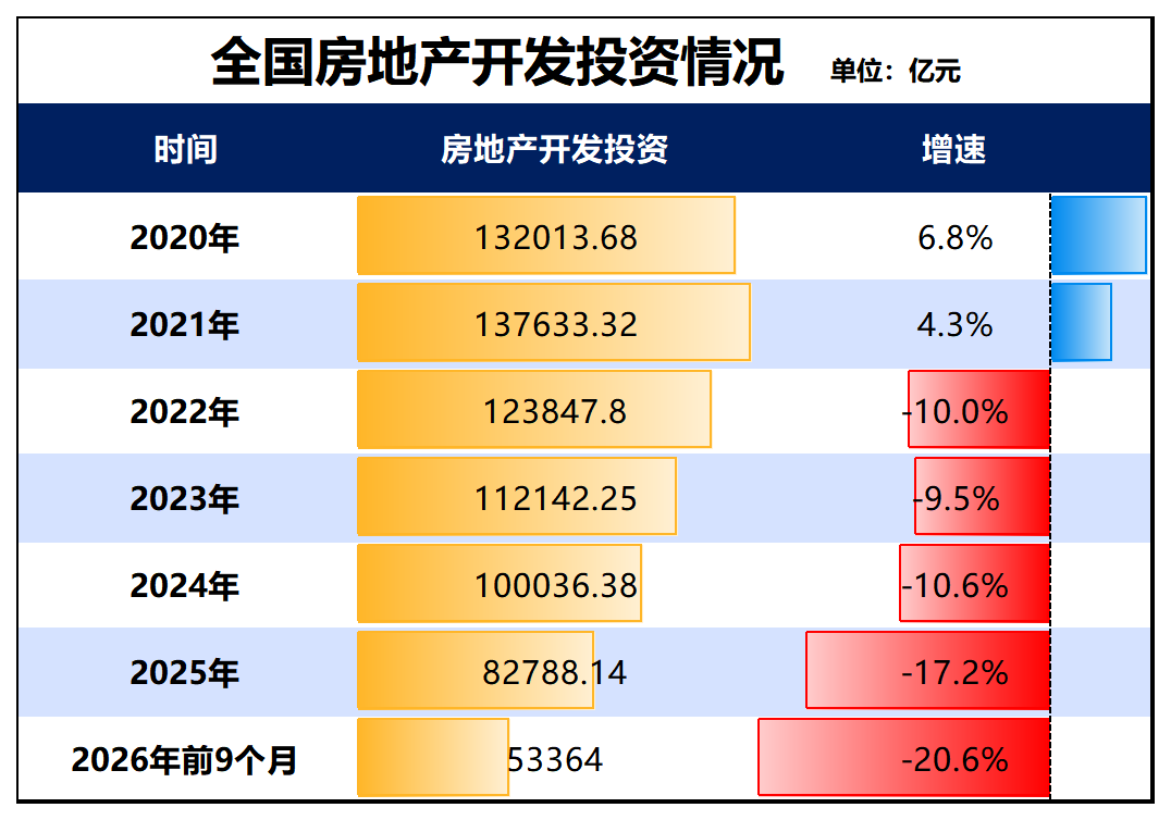制图:城市财经;数据:国家统计局