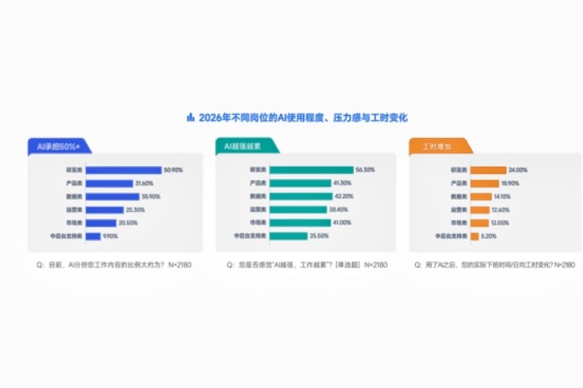 数据来源：脉脉高聘人才智库