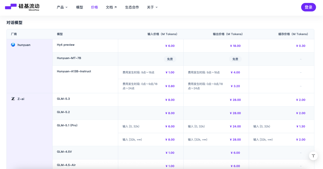 硅基流动官网价格