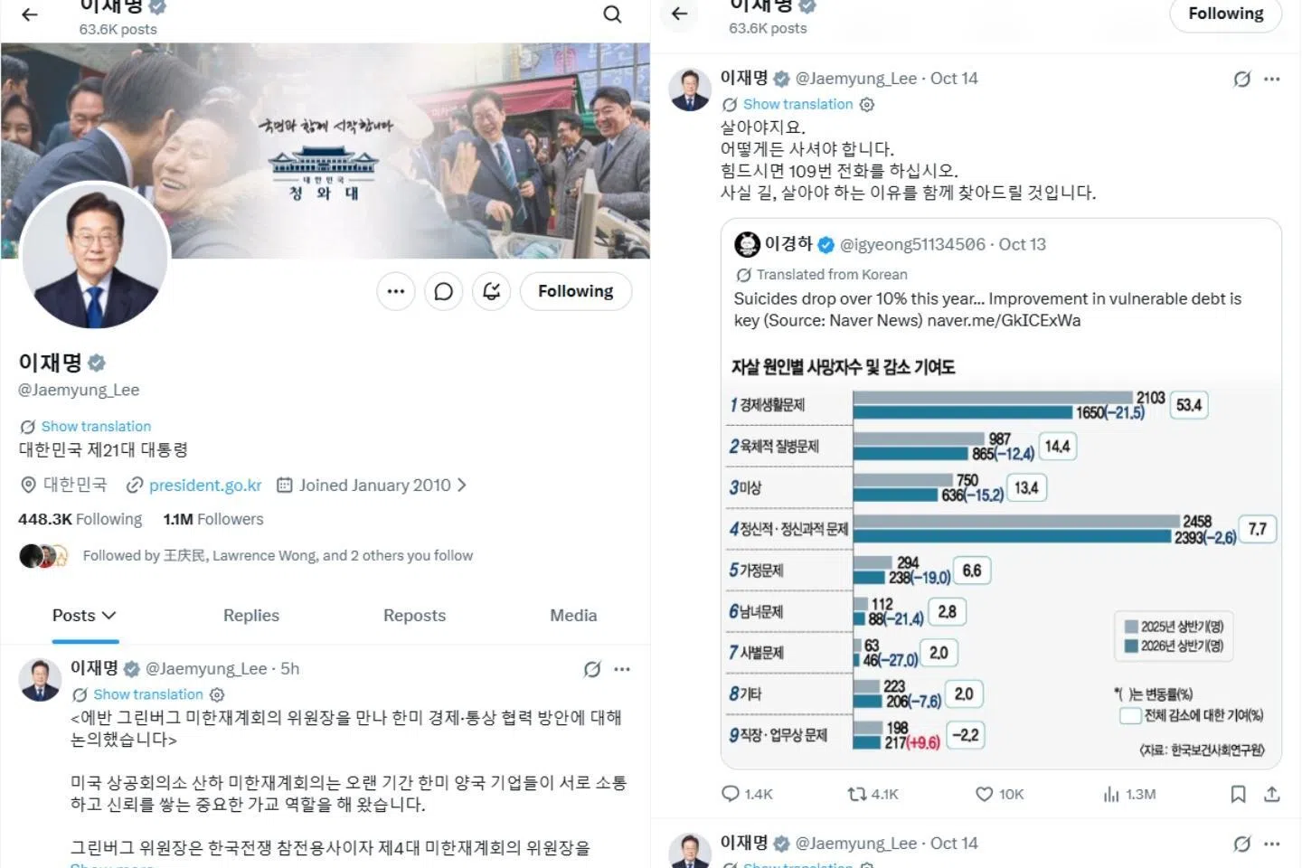 韩国总统李在明频繁在社媒平台X发文。他通过社媒宣传政策,亲自回应批评,转发支持者贴文与反对意见直接交锋。有论者认为这不是聪明的治国之道。(取自社媒)