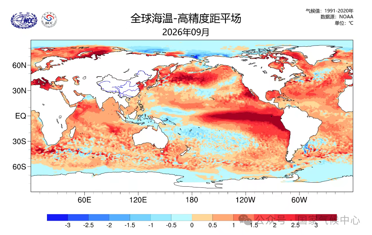 ▲国家气候中心发布的2026年9月海表温度距平分布图,东太平洋暖水中心偏高3.0℃以上