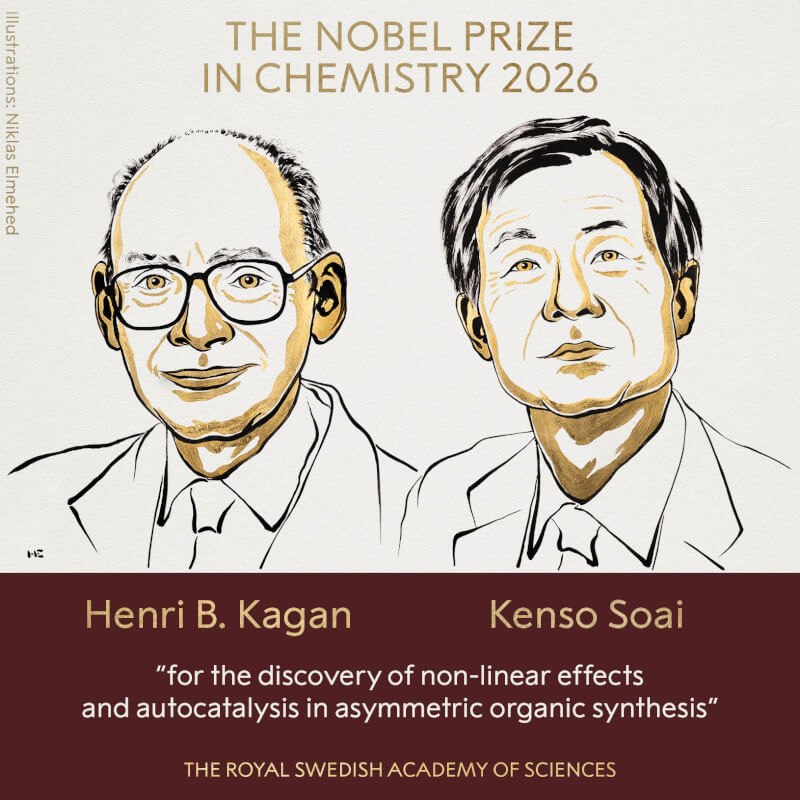 2026年诺贝尔化学奖由法国科学家凯根(Henri B. Kagan)与日本科学家硖合宪三(Kenso Soai)共享殊荣。(图取自x.com/NobelPrize)