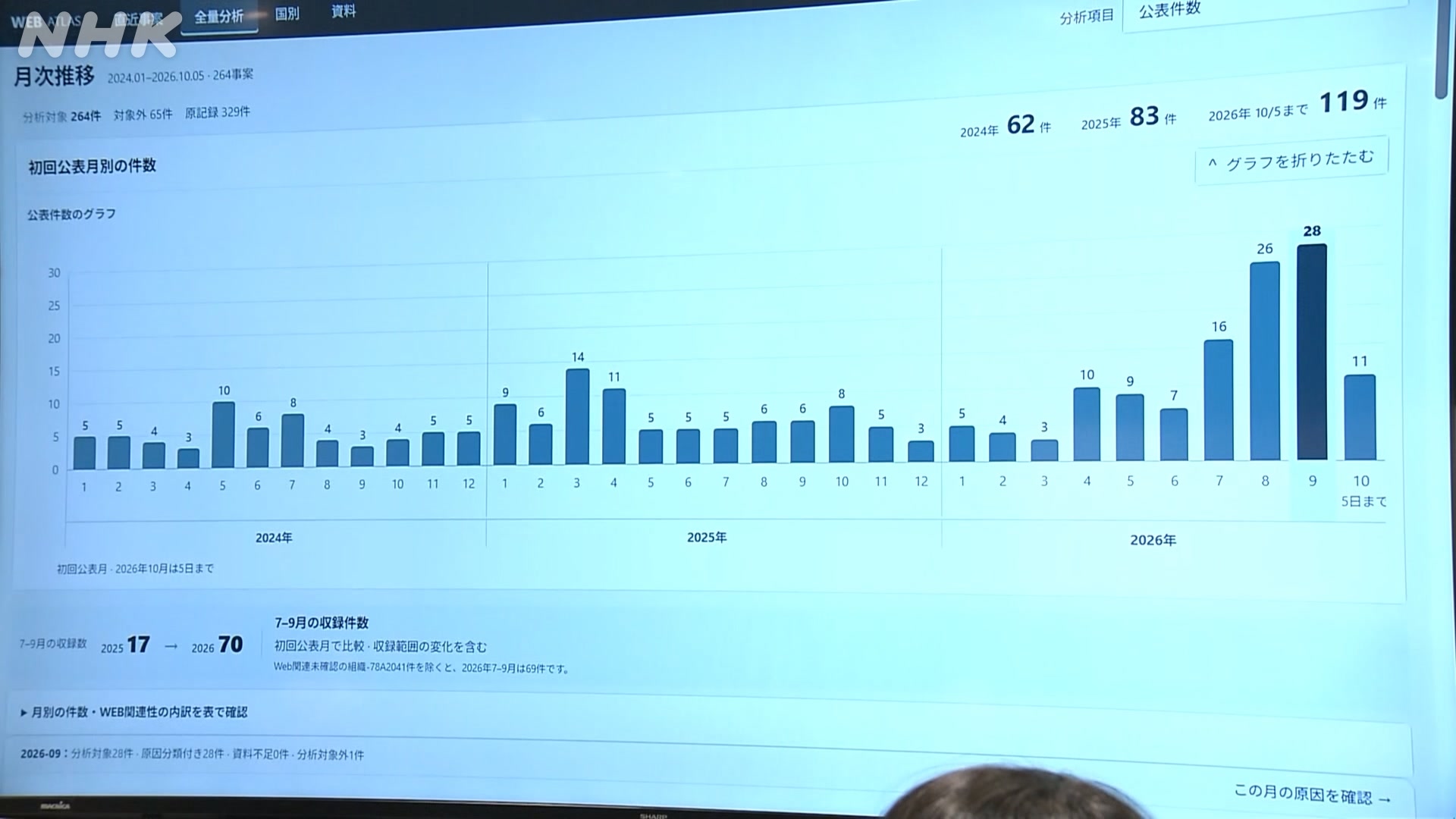 AI use suspected behind recent cyberattacks
