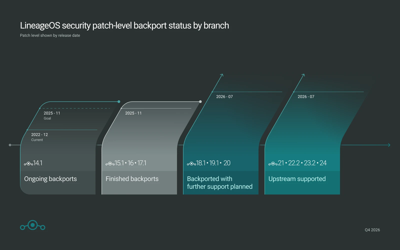 security-patch-level-by-branch.webp