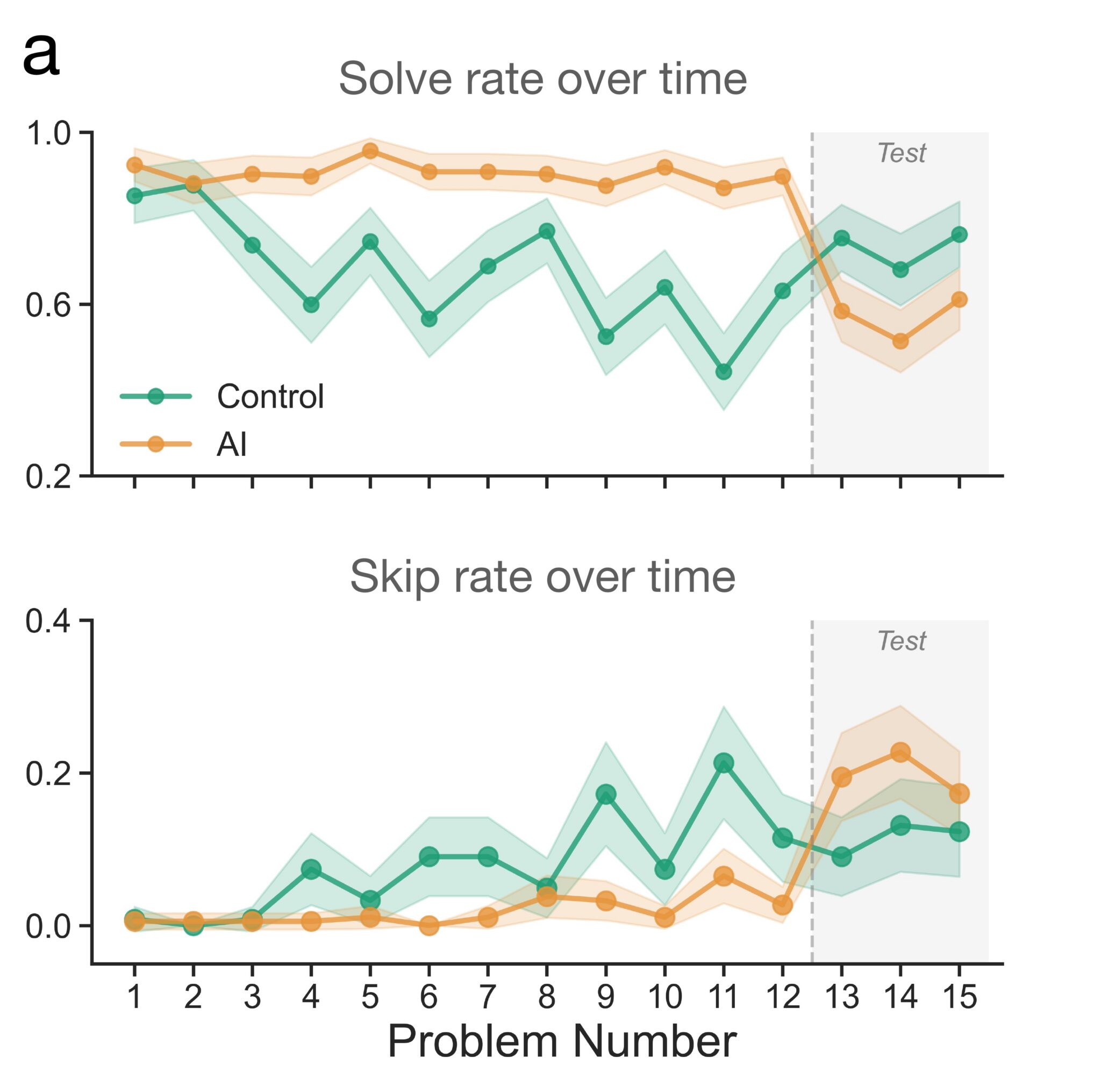 Figure1Combined_SolveSkip-2048x2031.jpg