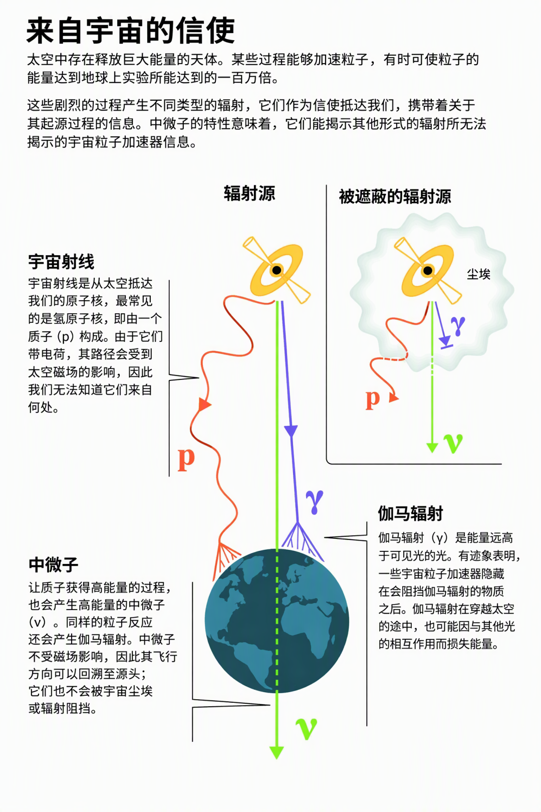 来自太空的信使丨图源:Johan Jarnestad/瑞典皇家科学院