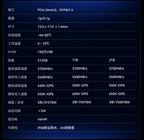价格方面,佰维CL100提供512GB、1TB、2TB三种容量版本,售价分别为599元(人民币,下同)、1099元、2199元。(Biwin)