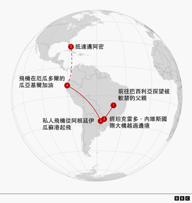 地图显示了据称从巴西到美国的路线。旅程始于在巴西利亚拜访弗拉维奥的父亲(1),随后经由坦克雷多·内维斯国际大桥(2)过境。一架私人飞机从阿根廷伊瓜苏港(3)起飞,在厄瓜多尔瓜亚基尔(4)加油,最终抵达美国佛罗里达州迈阿密(5)。一条红线标示了横跨南美洲和北美洲的路线。右下角为BBC标志。
