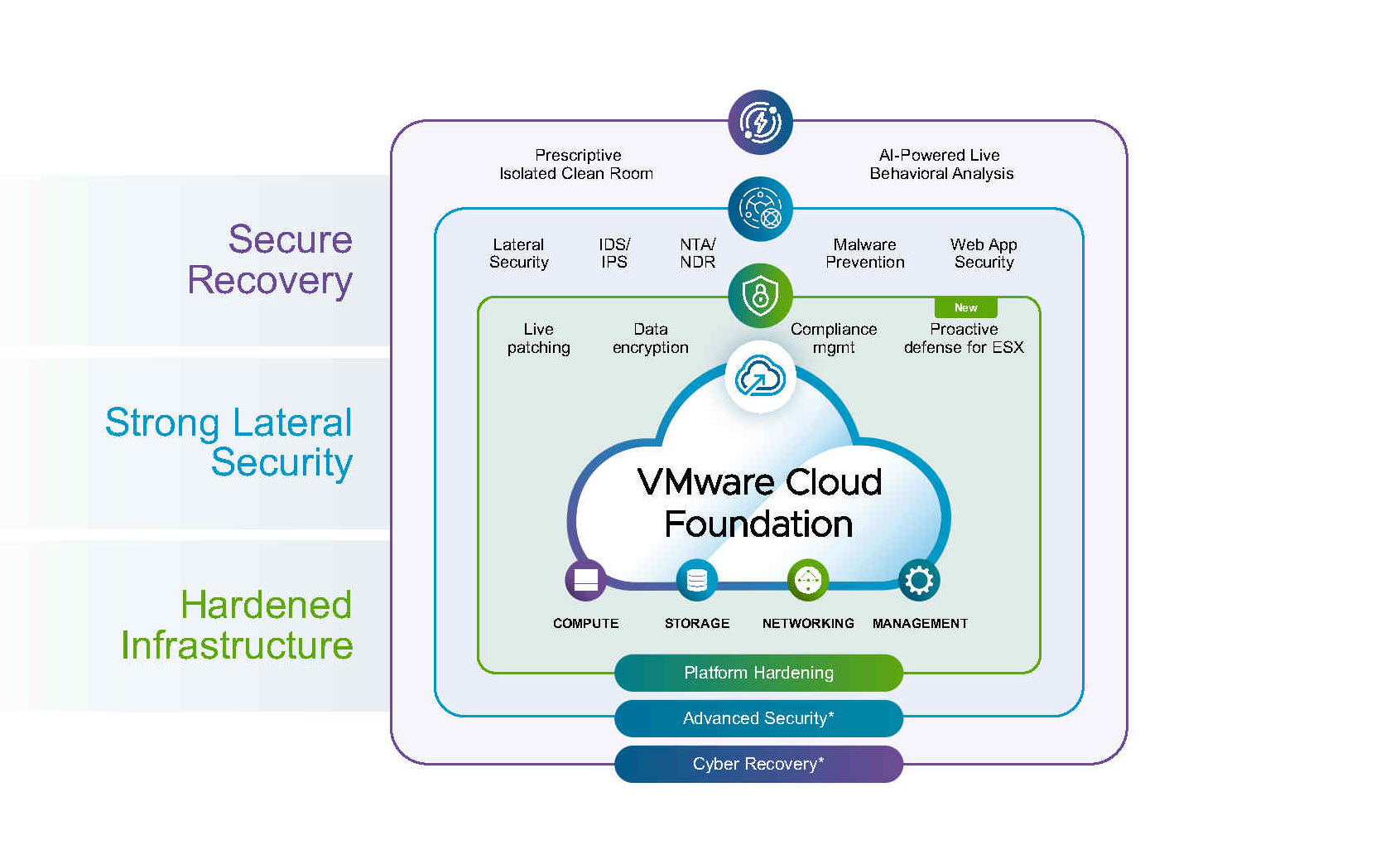 VMware-hypervisor-security-layers.jpg